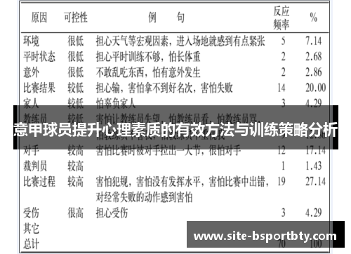 意甲球员提升心理素质的有效方法与训练策略分析