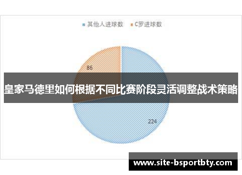 皇家马德里如何根据不同比赛阶段灵活调整战术策略