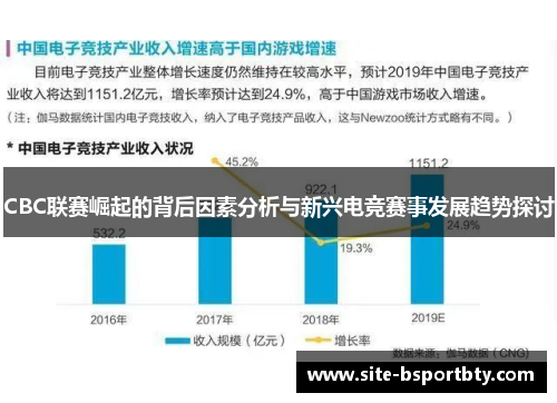 CBC联赛崛起的背后因素分析与新兴电竞赛事发展趋势探讨