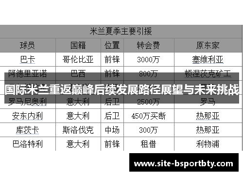 国际米兰重返巅峰后续发展路径展望与未来挑战