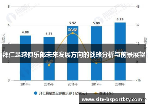 拜仁足球俱乐部未来发展方向的战略分析与前景展望