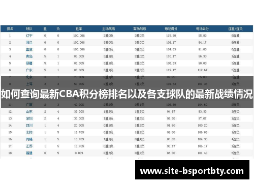如何查询最新CBA积分榜排名以及各支球队的最新战绩情况