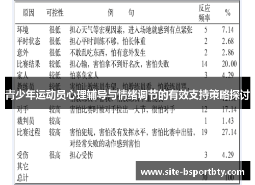 青少年运动员心理辅导与情绪调节的有效支持策略探讨