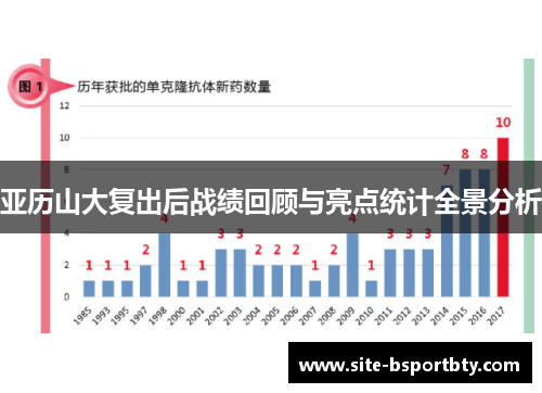 亚历山大复出后战绩回顾与亮点统计全景分析