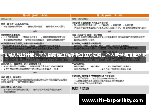 每周挑战提升能力实战指南通过循序渐进的方法助力个人成长与技能突破