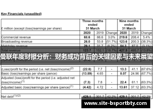 曼联年度财报分析：财务成功背后的关键因素与未来展望