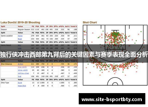 独行侠冲击西部第九背后的关键因素与赛季表现全面分析