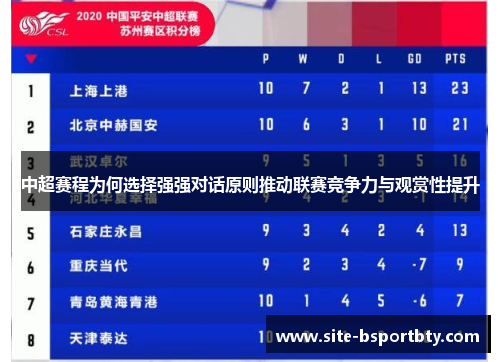 中超赛程为何选择强强对话原则推动联赛竞争力与观赏性提升
