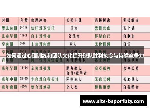 如何通过心理训练和团队文化提升球队胜利执念与持续竞争力