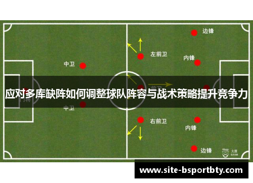 应对多库缺阵如何调整球队阵容与战术策略提升竞争力