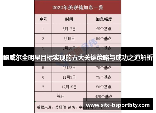 鲍威尔全明星目标实现的五大关键策略与成功之道解析
